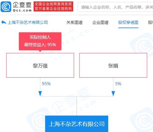 黎万强布局数字文化创意产业 8000万注册资本艺术公司在上海成立