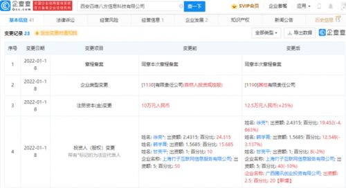 腾讯投资四维八方 动漫游戏开发与数字文化创意软件的新征程